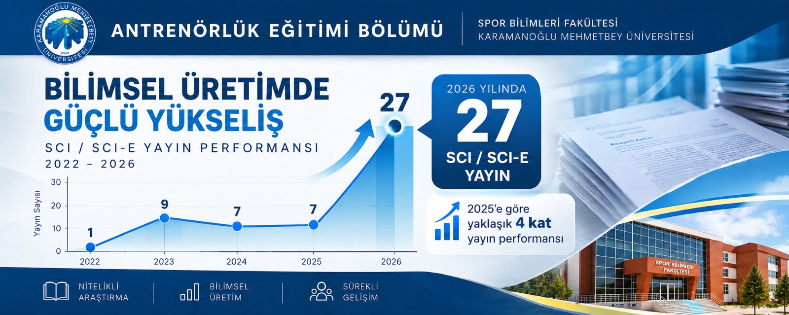 Antrenörlük Eğitimi Bölümünde Bilimsel Yayın Performansında Önemli Artış