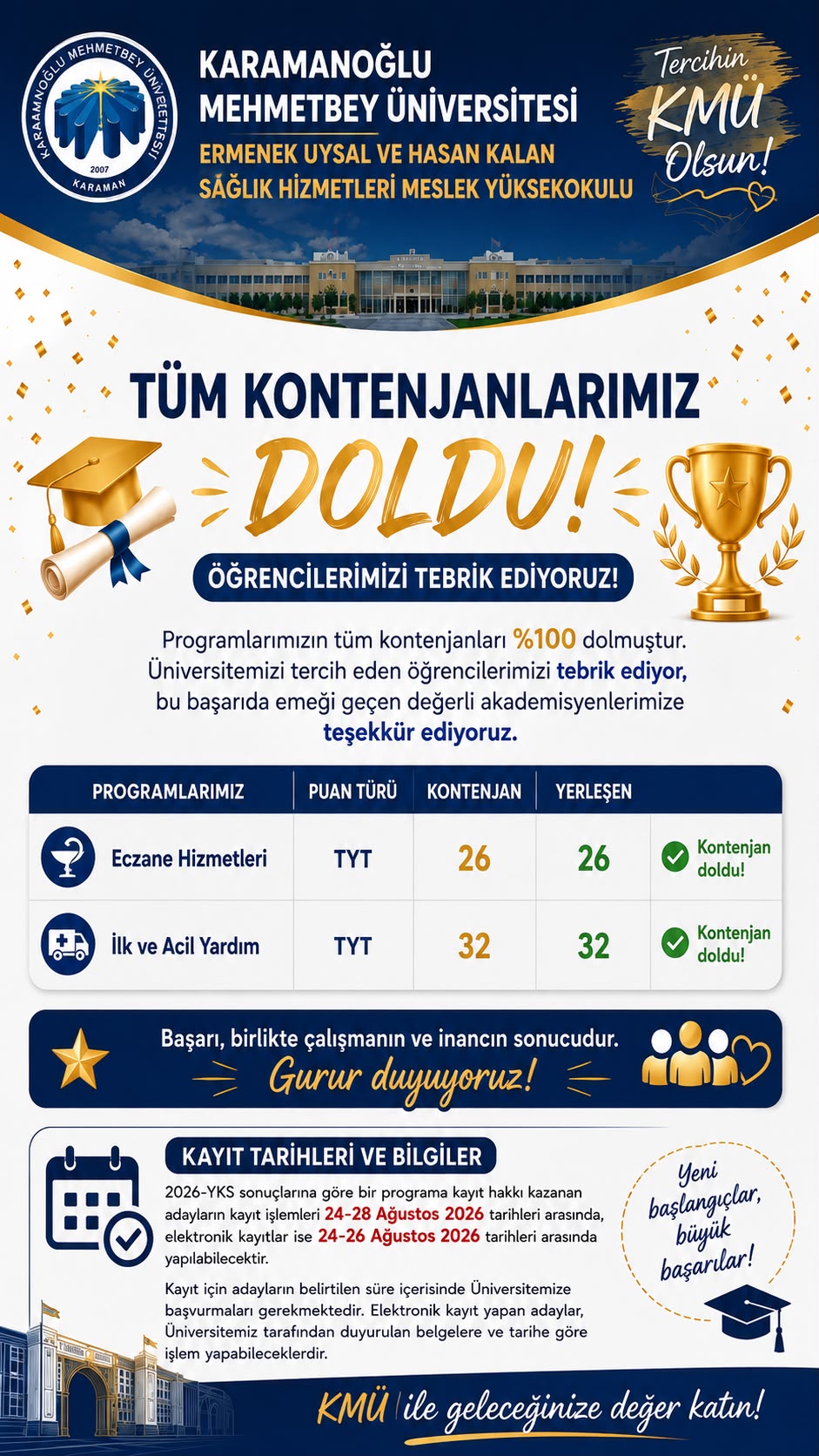 Tüm Kontenjanlarımız Doldu