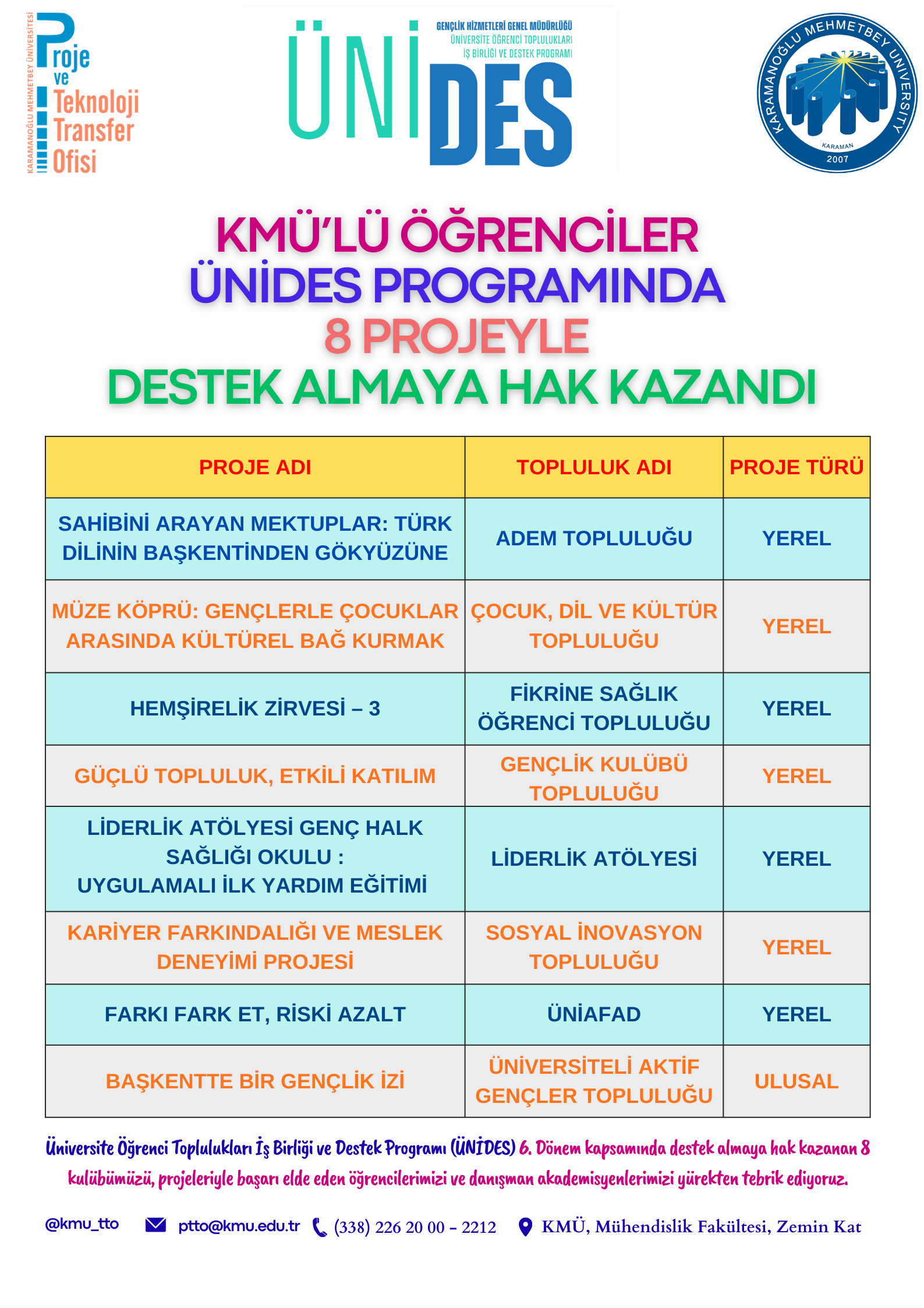 KMÜ Öğrencilerinden ÜNİDES Programında Önemli Başarı